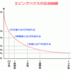 【大学受験を考える】”プロゲーマー”ときどさんの記事【後編】