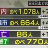 久々の残業　5月28日(金)2020