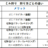 【狩り場紹介】ミルの木狩りの始め方[もっと詳しく編]