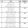 府中牝馬ステークス2019出走馬予定馬考察と消去法予想