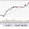 1/22(金)　28500上で膠着　ＮＰ
