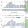  東京都　各種集計（11月3日更新版） 