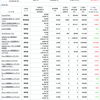 ＋１２２万円　最高値更新　資産公開　2019.11.9