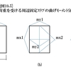 集中荷重を受けるｽﾗﾌﾞの検討