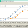 生涯未婚率の上昇ニュースに反応してしまう人への課題と対策