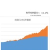 【資産寿命32.3年】米インフレ圧力緩和？（24年6月1日時点）