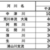 第7回成魚放流実施