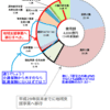 財政制度分科会H27.10.09資料・上