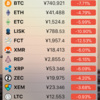 低調な仮想通貨市場に思うこと