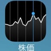 iPhone のデフォルトアプリ