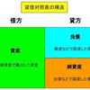 右に行くか左に行くか。そこが運命の分かれ道