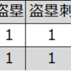 リンド（巨人）