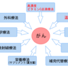 3107 抗がん剤治療について