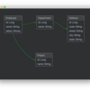 JavaFX でダイアグラムを書く