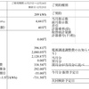 恐怖の電気代、今冬はどうだった？