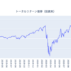 年間投資成績 2020年の投資は+15.6%の利回りでした