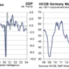 20240223 ドイツの気になるデータ5選（PMI、ifoなど）