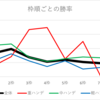 斤量の影響