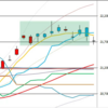 日足　日経２２５先物・ダウ・ナスダック　２０１９／１０／１