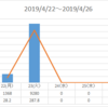 2019/04/23のトレード