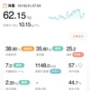 62.15kg 前日比 -0.2kg