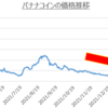 暗号資産のバナナコインが暴落の真っ最中～買い増しに挑戦！～