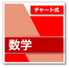 赤チャート (新課程版) のすゝめ