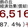 発電量経済効果