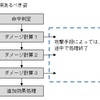 「現行機能の踏襲」という要件定義のまずさと、苦し紛れの対応策