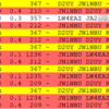 D2UY アンゴラ共和国 20m FT8で交信