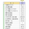 令和４年１月の新着本