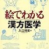 東洋医学の基礎知識(1)