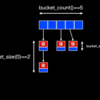  unordered 系コンテナの max_load_factor 周りについて