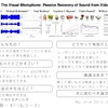 論文乱読 その０ 先端技術とメディア表現