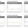 OpenTelemetry のヒストグラムメトリックを計装して Mackerel に投稿する