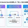 Gemini の Gem で正しく伝える方法を鍛える伝達トレーナーというツールを作った