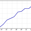 GEMFOREX　運用実績　2021年6月第1週