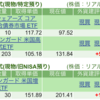 保有銘柄について(2025年1月29日)