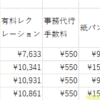 【母介護】介護付き有料老人ホーム10月分の明細がとどきました。