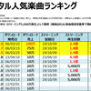 スピッツのデジタル人気曲【売上・再生回数ランキング】