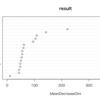 randomForestで有効な交互作用を発見したい