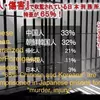 日本の刑務所のほとんどが特亜の外国人