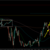 【トレード記録1492】20230703 USDJPY 東京OFF時間