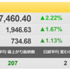 2/17（木）　小型グロースで勝つためには