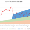 ほったらかし投資運用実績