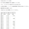 VBA100本ノック 12本目：セル結合を解除