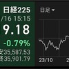 240116日経反落