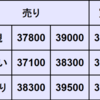 週間CFD予想　2024年6/17～6/21