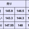 週間為替予想　2023年12/11～12/15