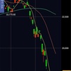 日経平均　ベスト10の上げ幅